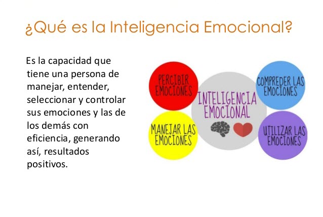 la inteligencia emocional